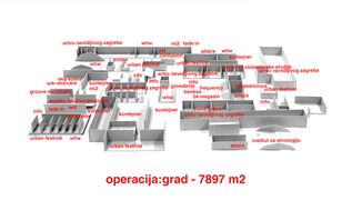 Raspored organizacija u Badelu