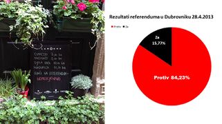 Referendum o golfu na Srđu, rezultati